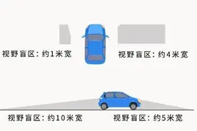 这些汽车盲区你都知道吗？快来看看吧！图片