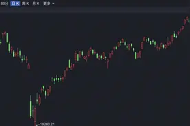 港股低开 银诺医药上市首日暴涨超280%图片
