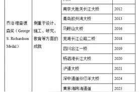 广东又一跨海通道获桥梁界“诺贝尔奖”图片