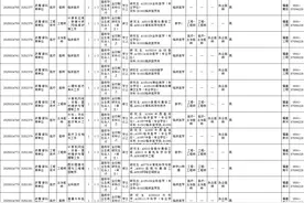 福建有岗！军队文职人员补录今起报名图片
