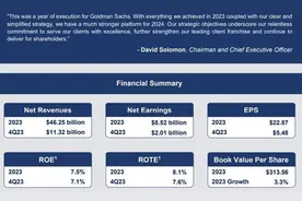 超越大摩，高盛重新成为华尔街第一大股票交易商图片