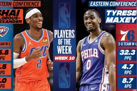 周最佳球员：西部亚历山大 东部马克西图片