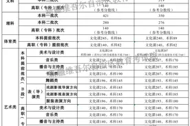 新疆2025年高考分数线公布图片