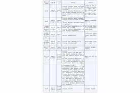 安徽省教育招生考试院最新发布！图片