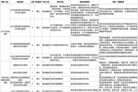招聘丨上海海洋大学招聘103人，招满即止图片