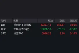 盘前必读丨 证监会部署2025年重点工作；低空飞行旅游产品获政策助推图片