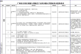 天河区积分入学实施办法公布！申请需满足这些条件图片