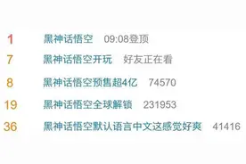 涉《黑神话：悟空》新骗局出现 消费者花了钱却玩不到游戏图片