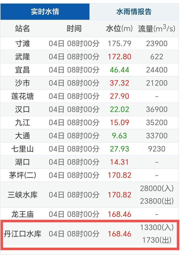 汉江发生2025年第5号洪水