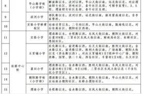 临渭区2025年城区义务教育学校学区划分图片