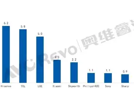 电视品牌再战618，看海信如何挖掘增量图片
