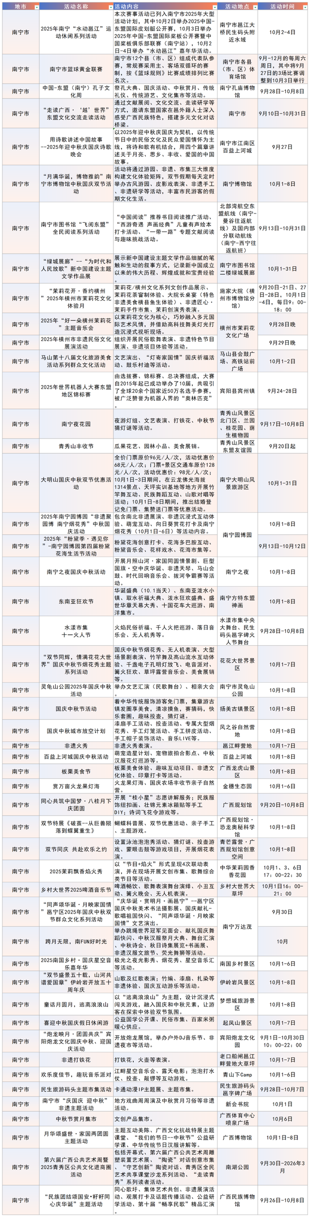 500余项！2025年“国庆中秋”期间广西重点文旅活动一览表发布