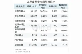 基金重仓A股TOP20曝光，三季度扎堆这些股图片