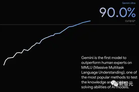 重磅！谷歌推出其最先进AI模型Gemini，大规模多任务语言理解或超越人类专家图片