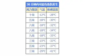 喝酒、用雪揉搓，土法治疗冻伤靠谱吗？图片