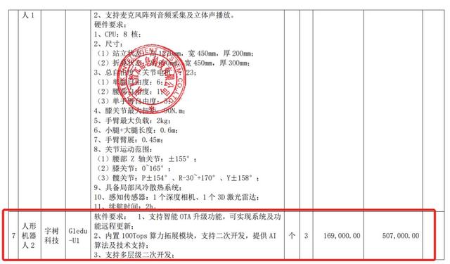3.8亿大模型大单，讯飞拿下，华为宇树都赚了