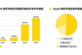 iPhone16发布，美团饿了么、抖音快手又“争起来了”图片