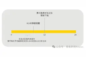 上海已试点！“工作狂”骑手过度跑单将被强制下线！图片