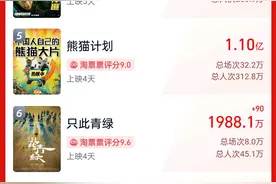 本周看啥｜国庆档电影票房表现和豆瓣评分，各论各的图片