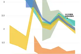 广东快递底价上调0.4元：运费整体上涨，对低客单价商家影响大图片