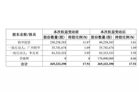 精达股份股权变动，华安保险或成第一大股东图片
