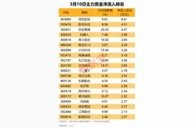 主力资金 | 小金属热门股获资金大幅抢筹图片