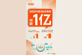 1688平台年度活跃买家数突破1亿，背后透露出哪些消费新趋势？图片