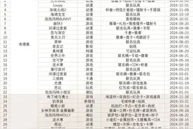 年内联名70起，谁是快餐界的联名之王？图片