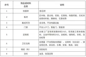 最高2万元！旧房装修补贴来了！图片