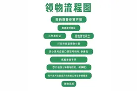 从青铜到王者，你的“梁马”只差这份装备领取攻略图片