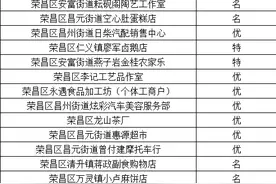 首批！荣昌40户个体工商户获全国“名特优新”称号图片