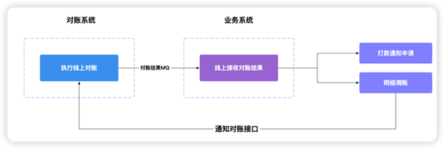 如何设计一个支付系统？