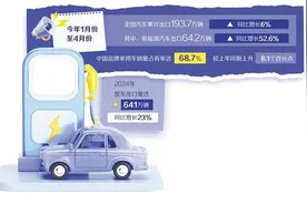 中国汽车稳步挺进海外市场图片