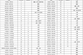 广州中等职业学校新学年校历来了，明年2月初放寒假图片