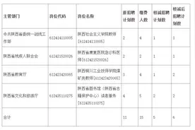 最新！陕西事业单位这些岗位核减核销→图片