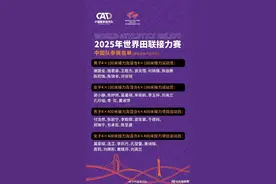 中国田径队冲击世锦赛资格图片