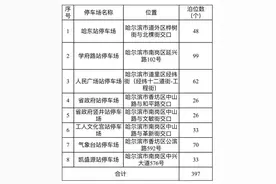 哈尔滨地铁最新消息！“五一”假期延长运营时间，还可免费领“摆渡票”图片