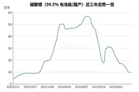 澳矿祭出减产大旗，智利盐湖陡生变局，碳酸锂止跌反弹有戏？图片