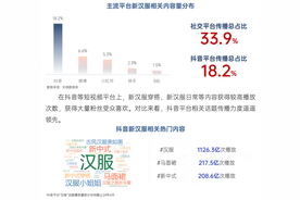 研究报告预测新汉服产业发展趋势：直播电商将推动更多曹县出现图片