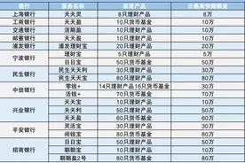 银行理财快赎额度“内卷”，最高已达150万！暗藏流动性危机图片