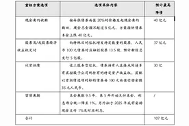 融创境内债重组曙光乍现，命运的天平会否再次倾斜？图片