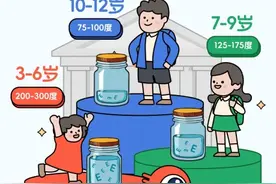 高年龄段的大宝宝们，护眼课堂来啦→图片