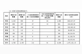 营收超百亿，利润却不到百万，“好想来”想“卷”出万店 | 大鱼财经图片