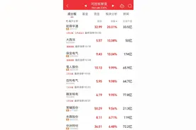 今天上午，A股三大热点！图片