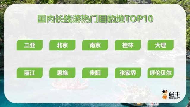 三亚位居暑期国内长线游热门目的地榜首