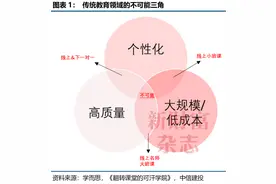 AI落地的黄金赛道？新一轮蝶变在即，国内“AI+教育”公司全盘点，谁将成最大赢家？图片