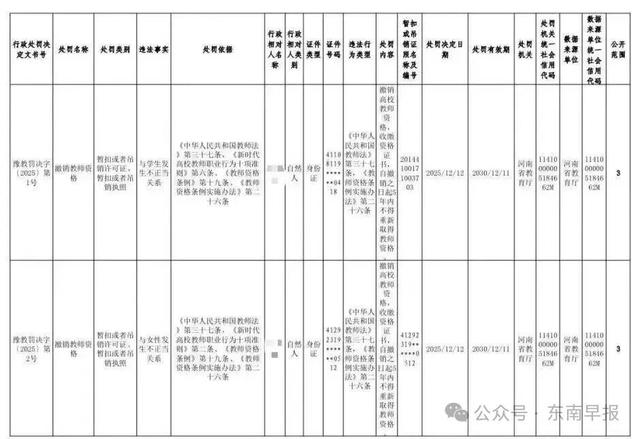 与学生有不正当关系，河南两名高校教师资格被撤销