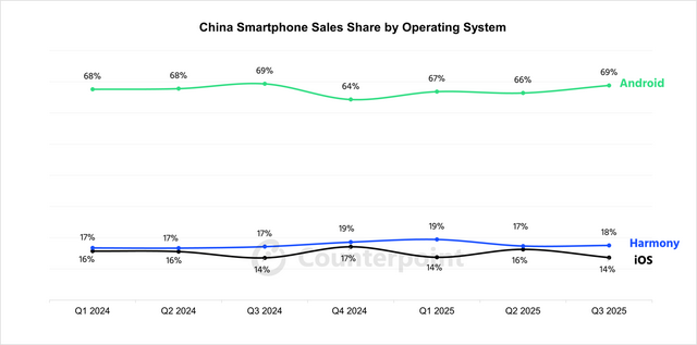 HarmonyOS的2025：从“可用”到“好用”	，鸿蒙生态从突破走向成熟