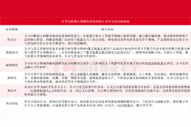 华为借云平台入局智能机器人！受益上市公司梳理图片