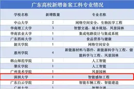 深圳大学新增智能感知工程专业图片